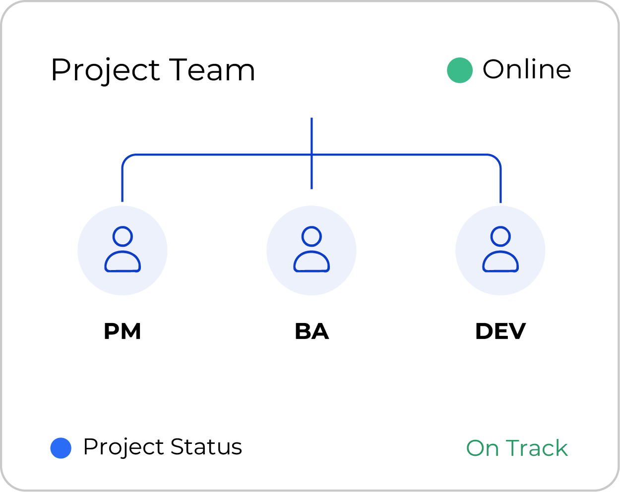 Dedicated Team